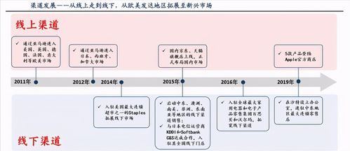 安克創新 深耕全球第三代半導體賽道，能否成為下一個“陽光電源”？